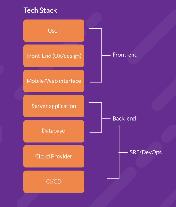 How Do I Choose A Software Tool?