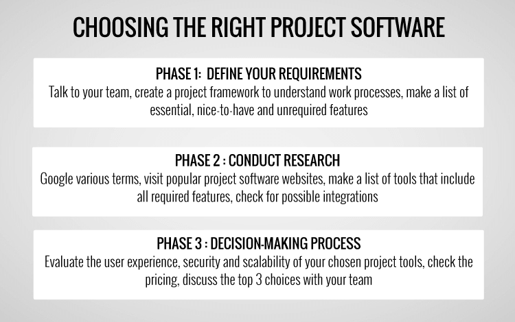 How Do I Choose A Software Tool?