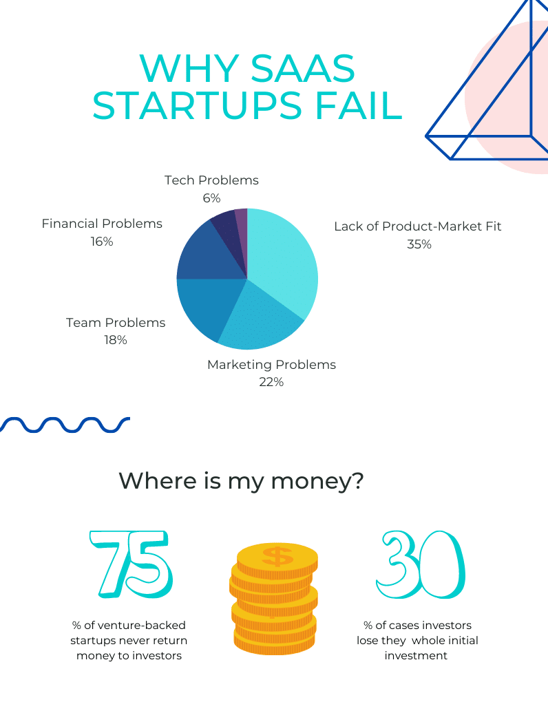 How Many SaaS Companies Fail Each Year?