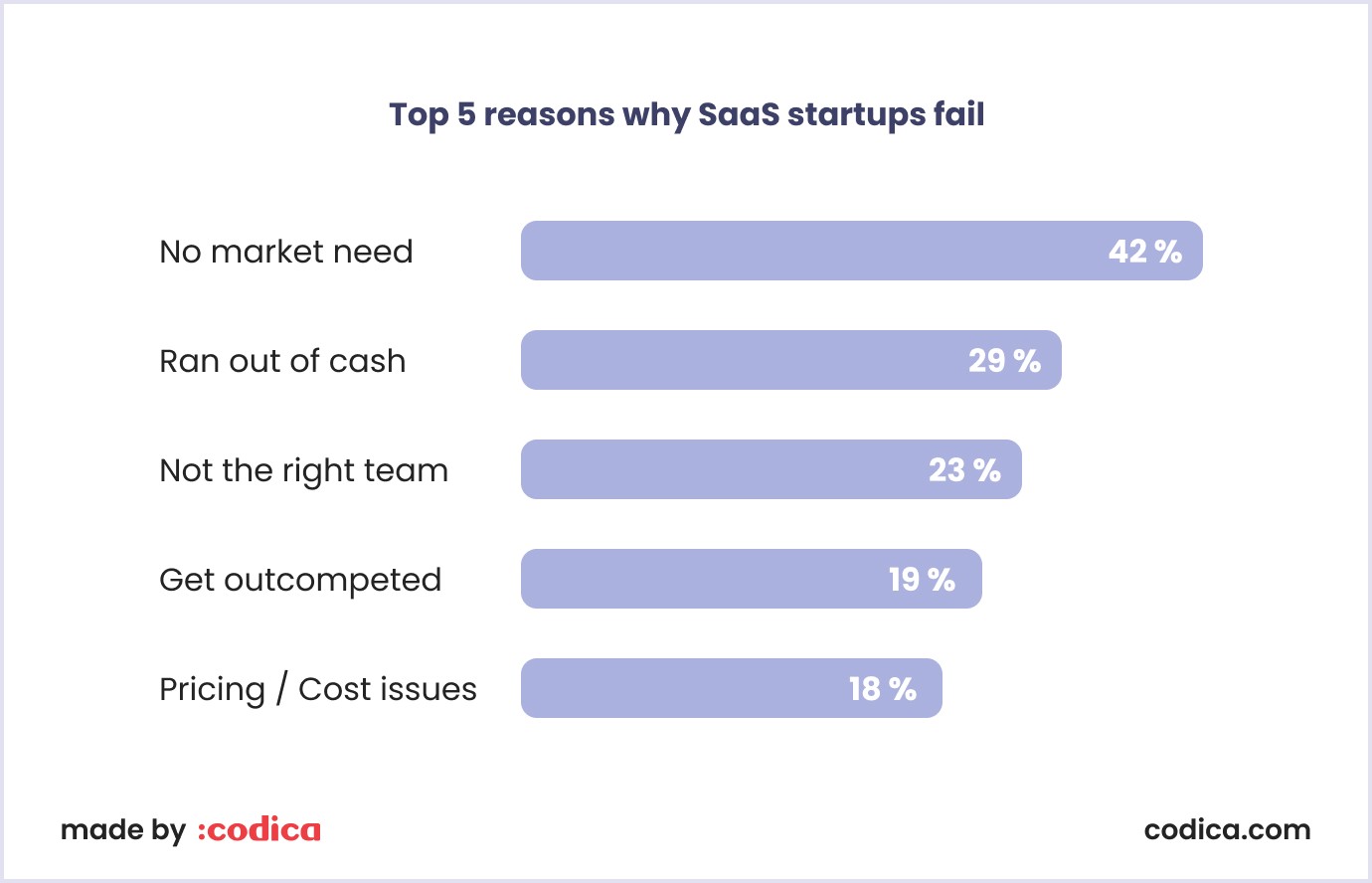 How Many SaaS Companies Fail Each Year?