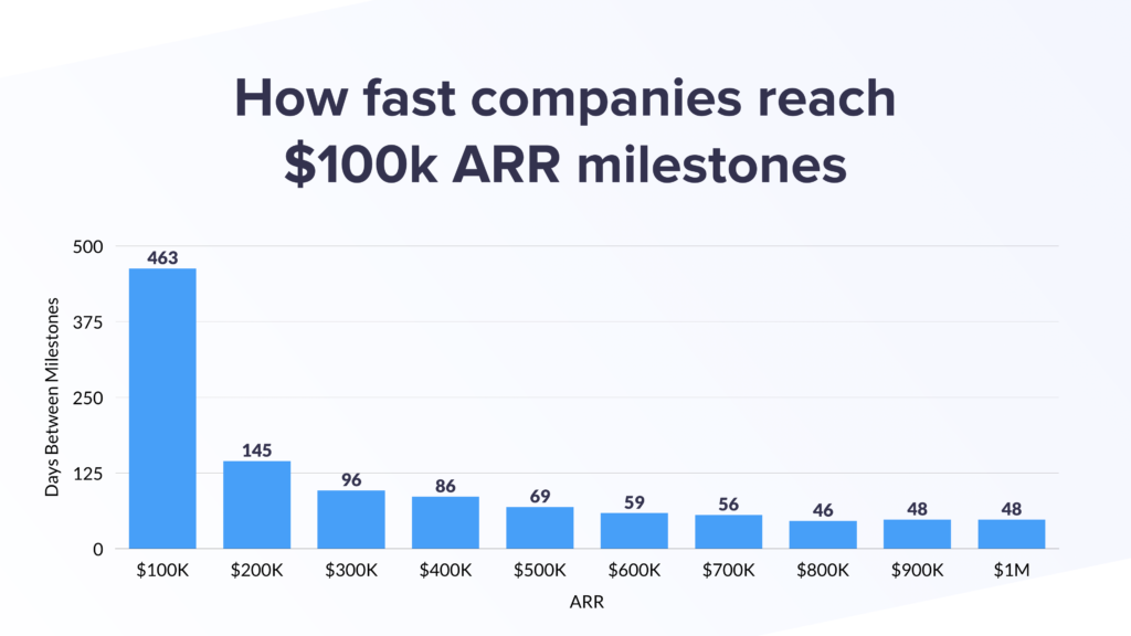 How Many SaaS Companies Fail Each Year?