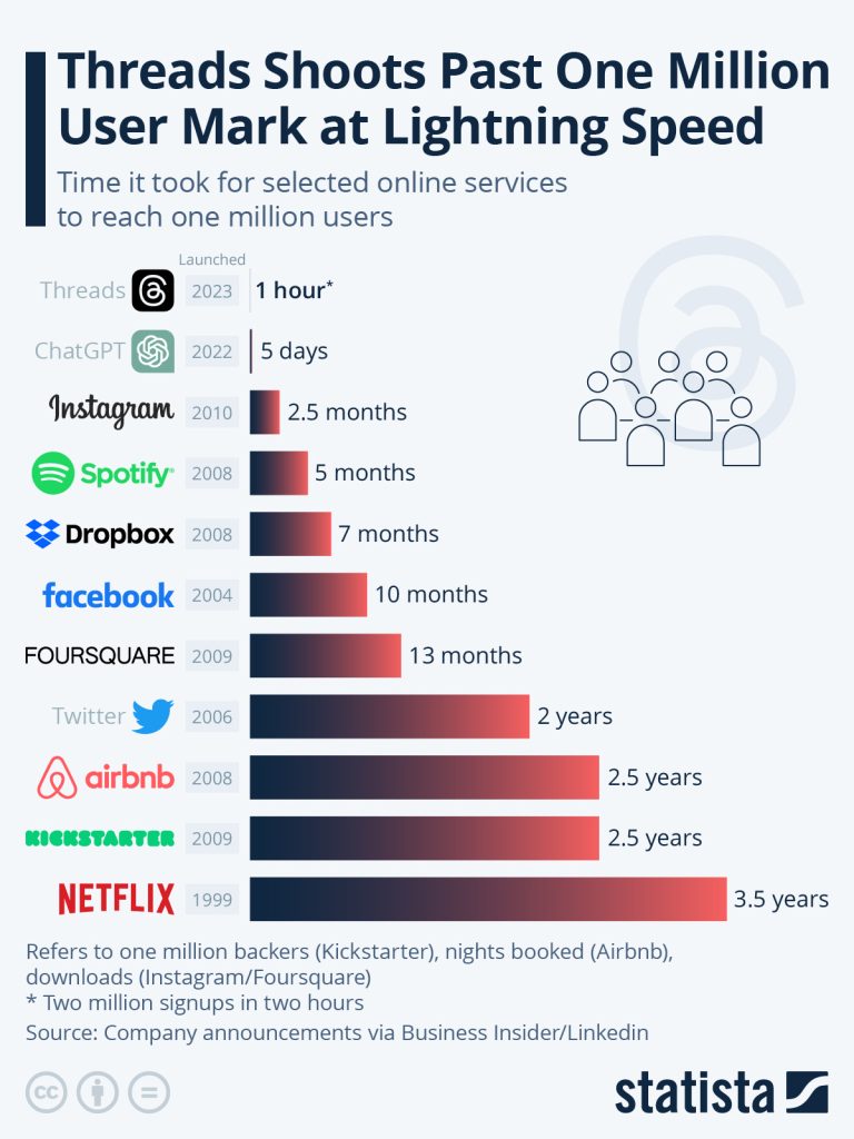 How Much Does An App With 1 Million Users Make?