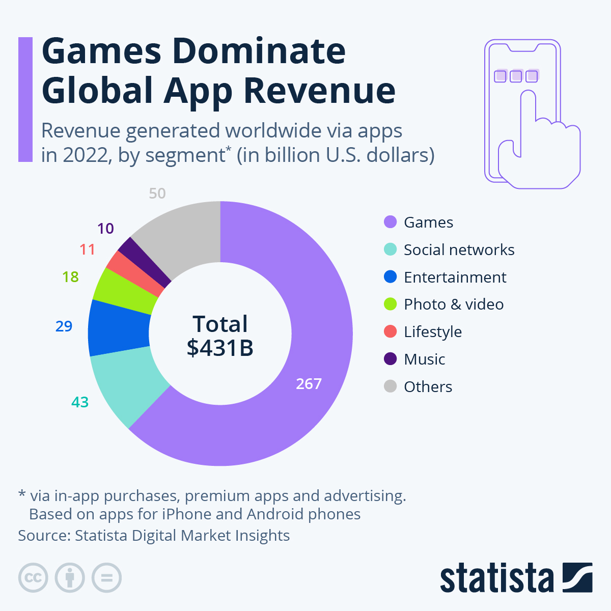 How Much Does An App With 10 Million Downloads Make?