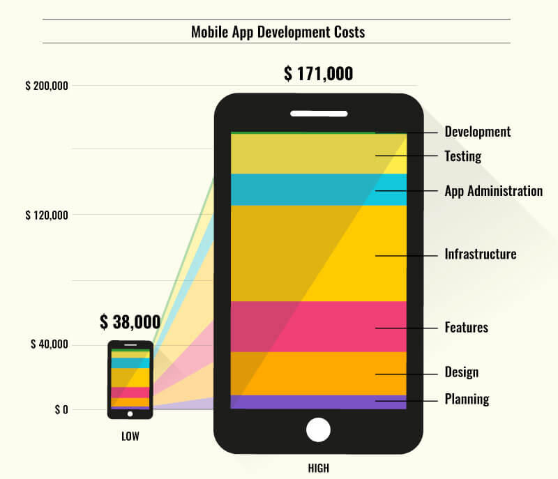 How Much Does Owning An App Pay?