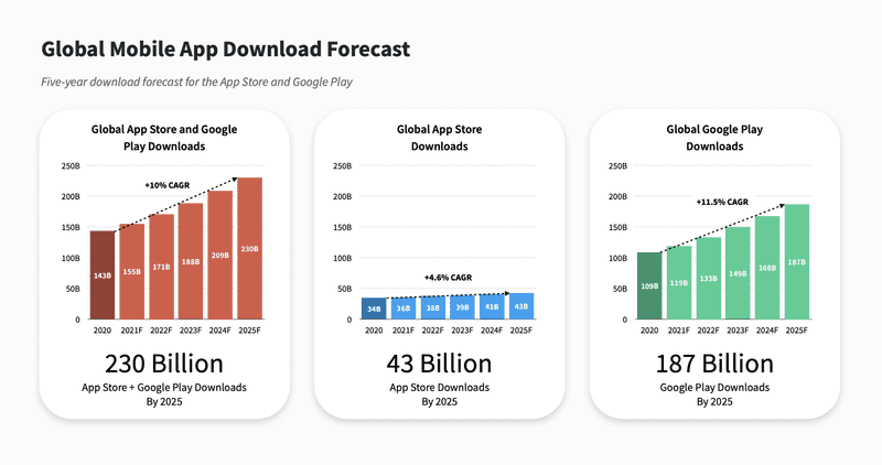 How Much Does Owning An App Pay?