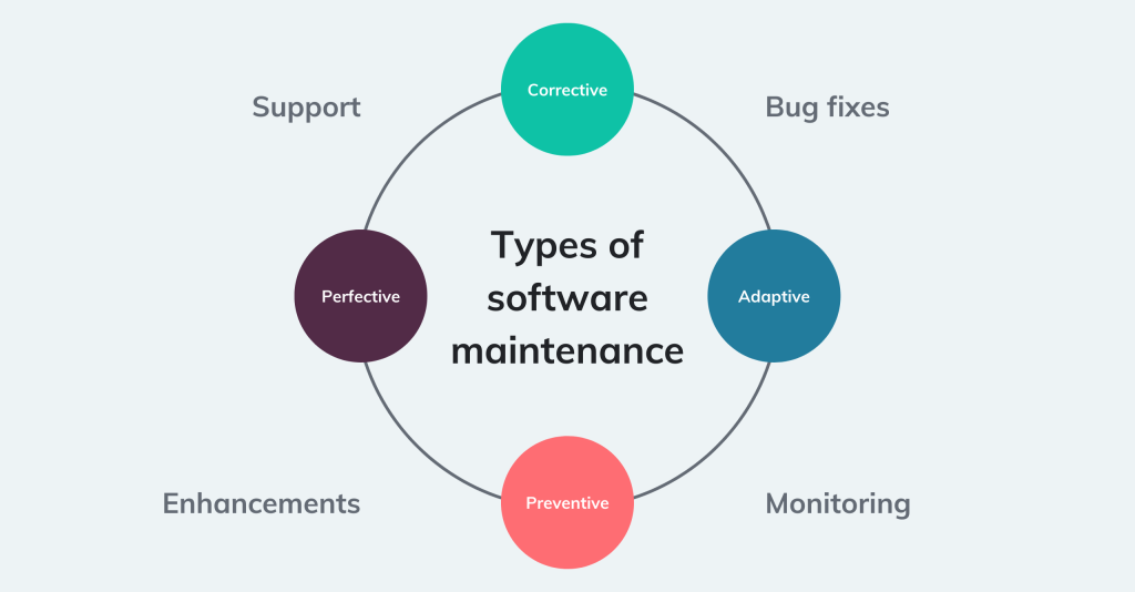 What Are Any Two Software Maintenance Tools?