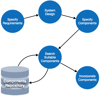 What Are Any Two Software Maintenance Tools?