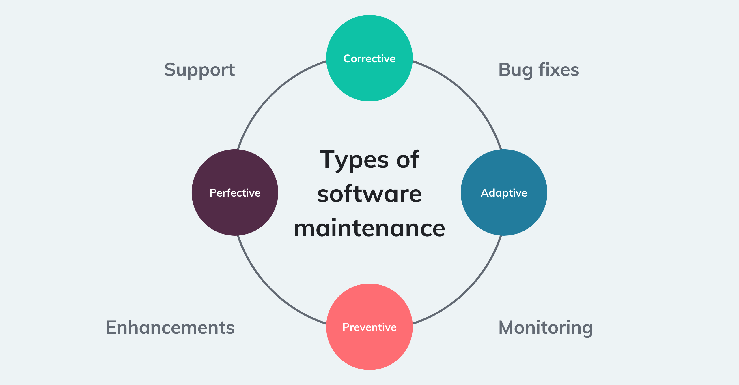 What Are Any Two Software Maintenance Tools?