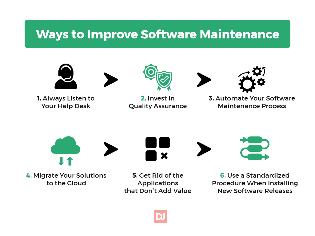 What Are Any Two Software Maintenance Tools?