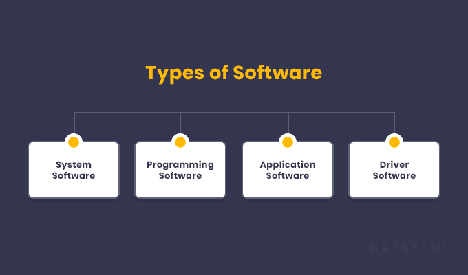 What Are The 3 Main Software Types?