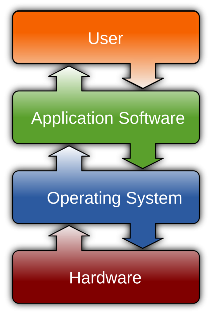 What Is Considered A Software Tool?