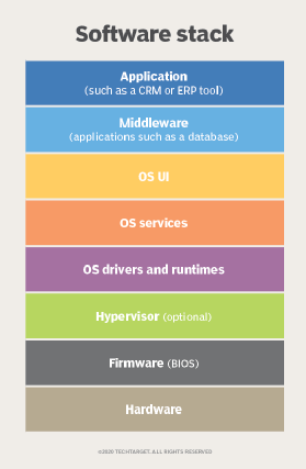 What Is Considered A Software Tool?