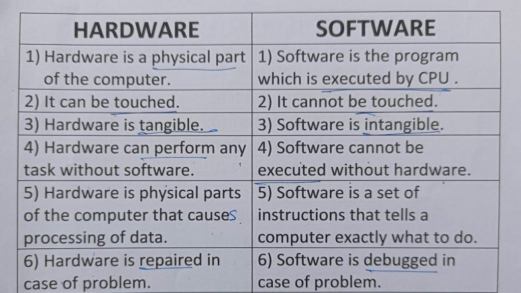 What Is Difference Between Hardware And Software?