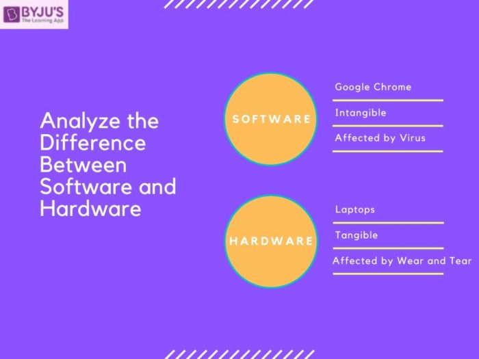 What Is Difference Between Hardware And Software?