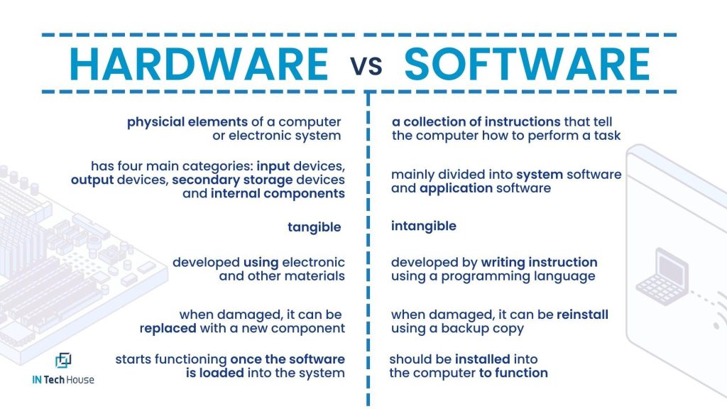 What Is Difference Between Hardware And Software?