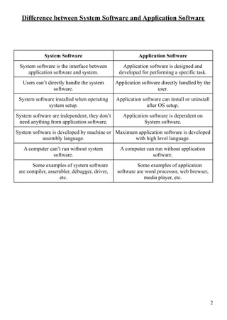 What Is The Difference Between Software And Application?