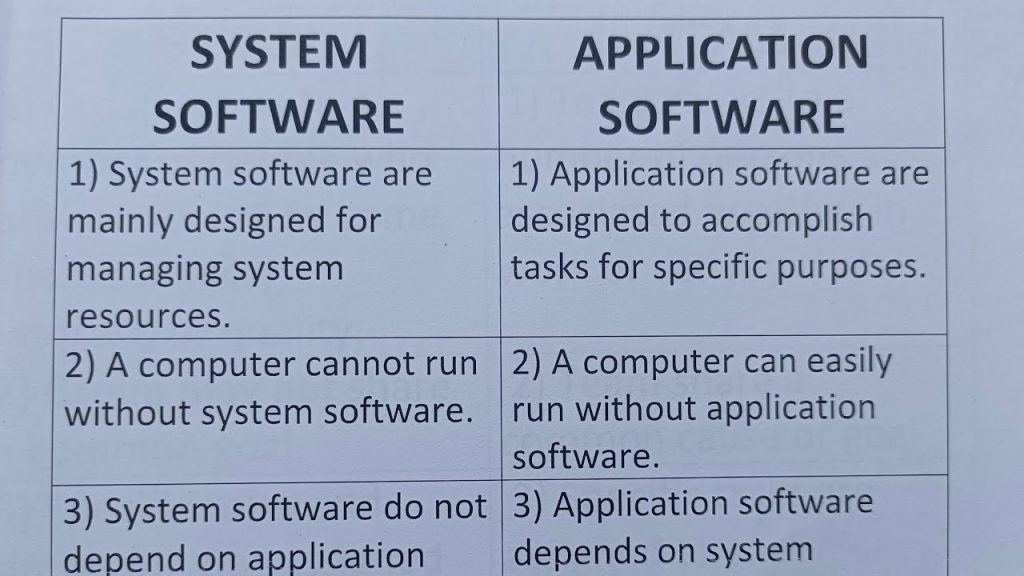 What Is The Difference Between Software And Application?