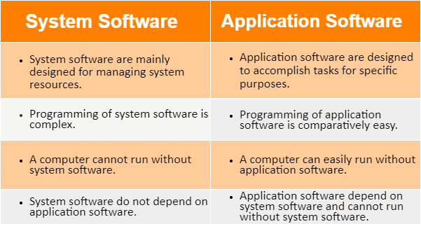 What Is The Difference Between Software And Application?