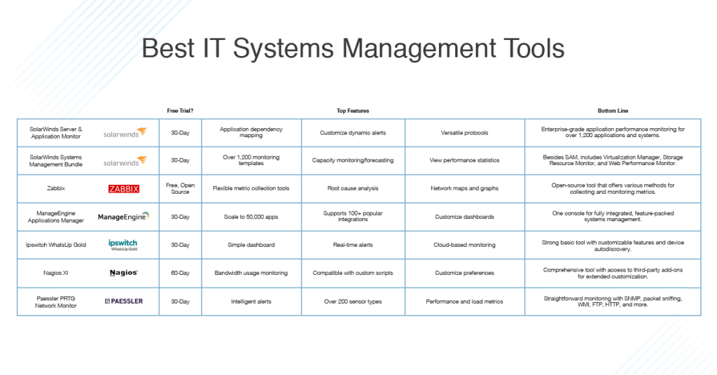 What Is The Example Of Software Tools?