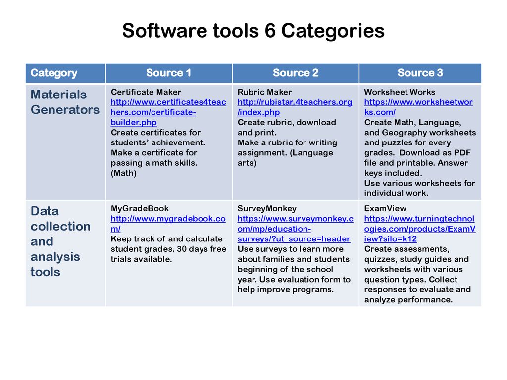 What Is The Example Of Software Tools?