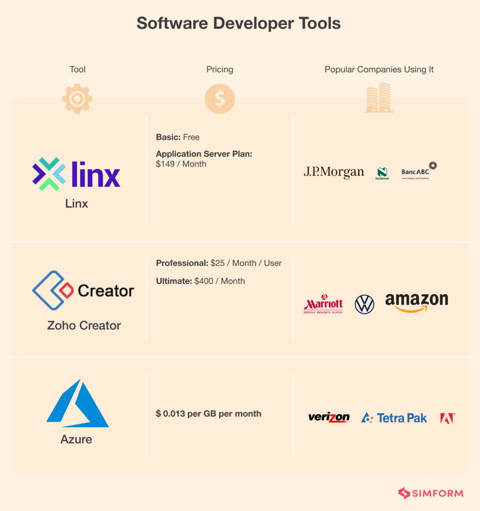 What Is The Example Of Software Tools?