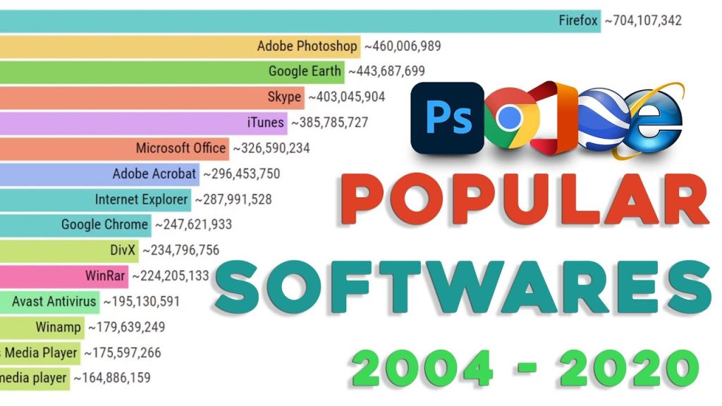 What Is The Most Common Software?