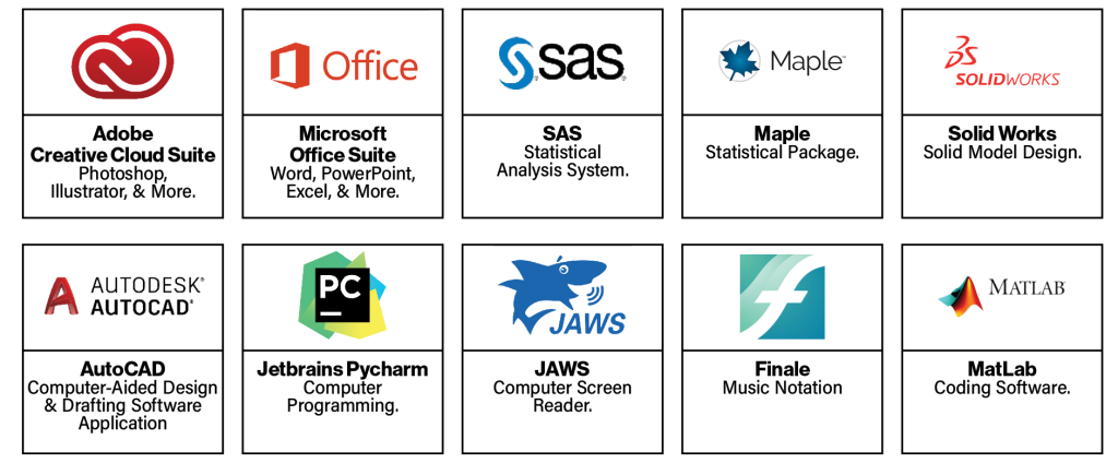 What Is The Most Commonly Used Software?