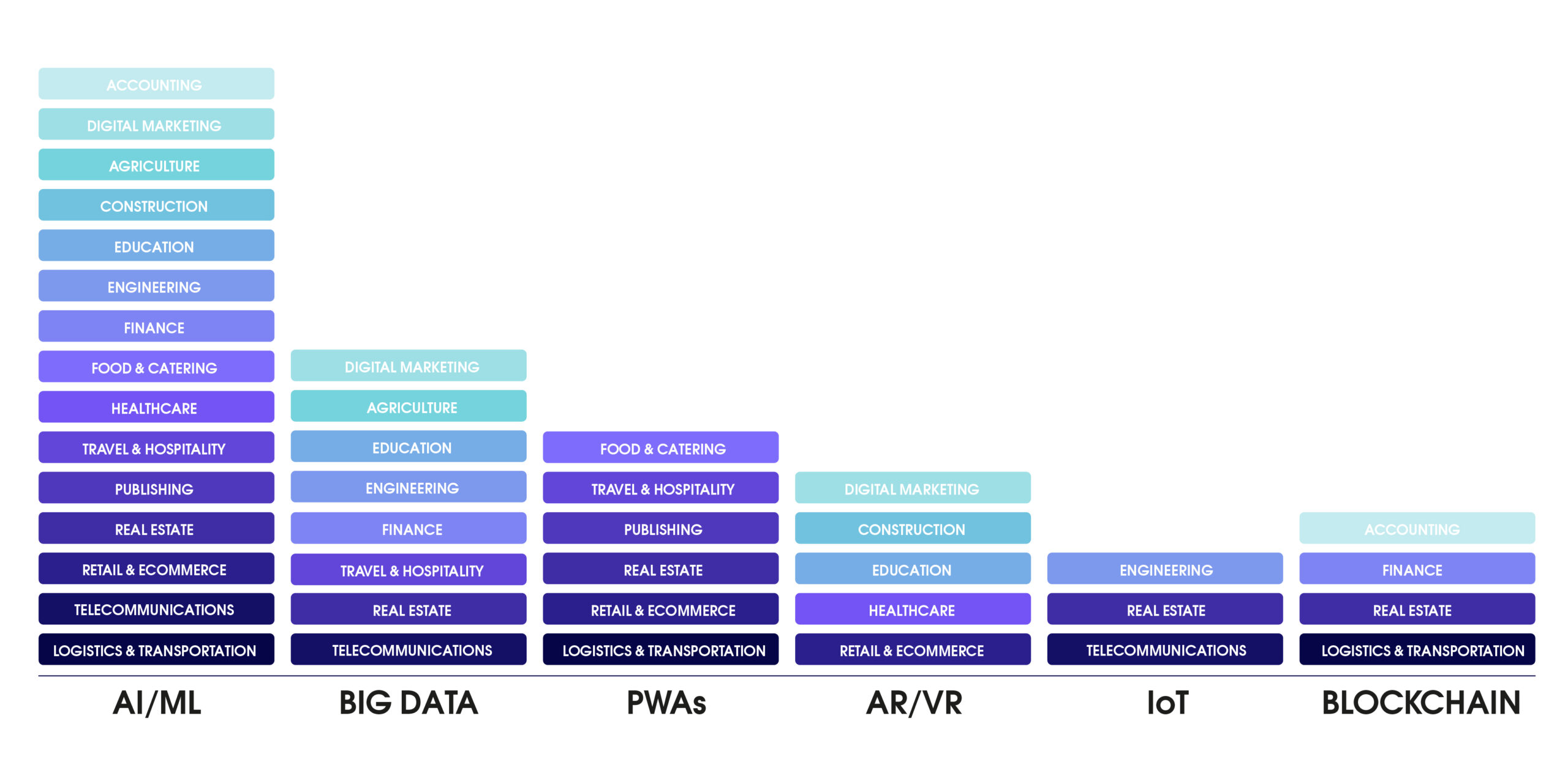 What Is The Most Popular Type Of Software Development?