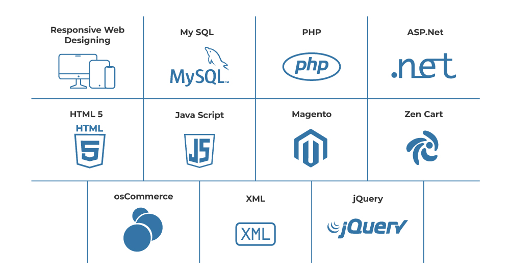 What Is The Most Popular Type Of Software Development?