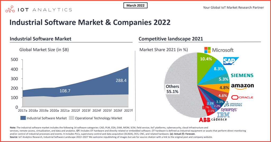 What Software Is Used In IT Industry?