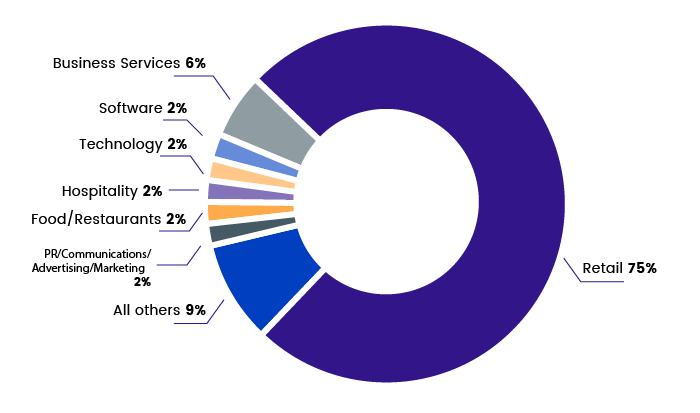 What Software Is Used In IT Industry?