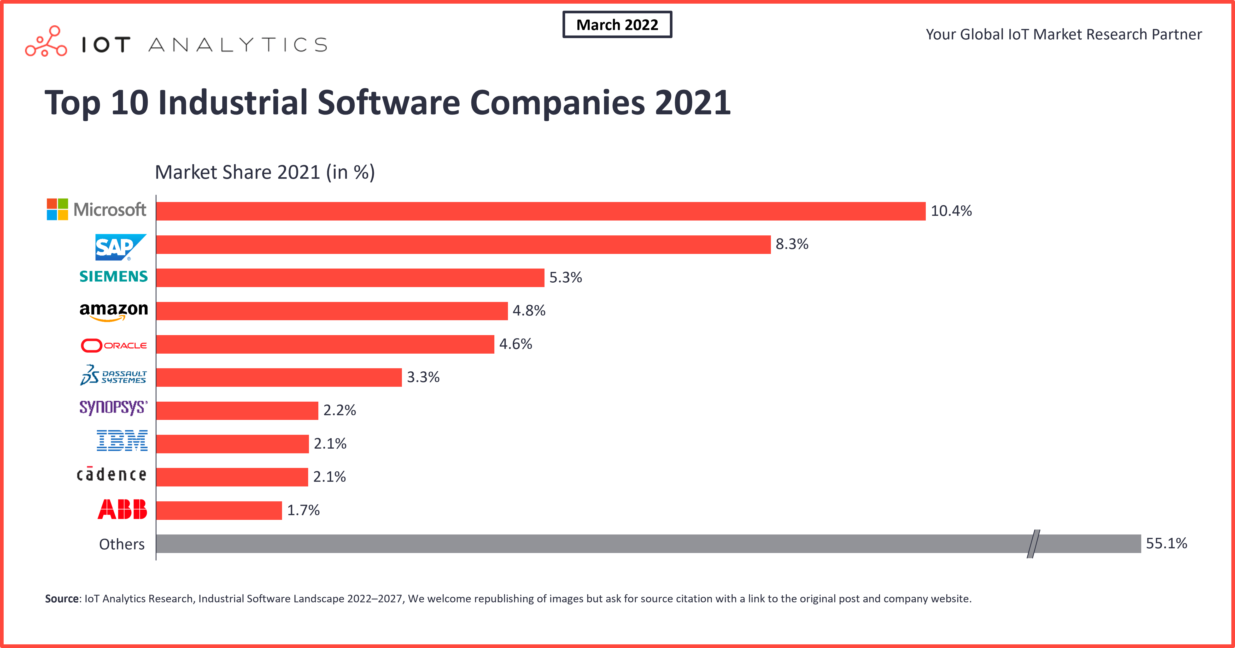 What Software Is Used In IT Industry?