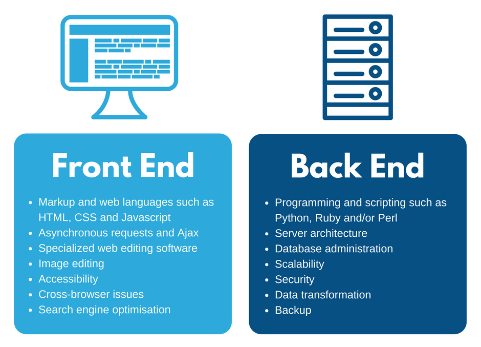 What Softwares Do Front End Developers Use?