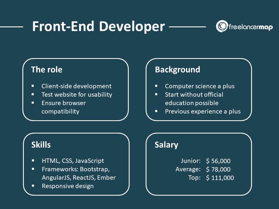 What Softwares Do Front End Developers Use?