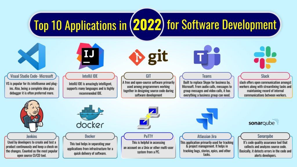 What Tool Is Used For Software Development?