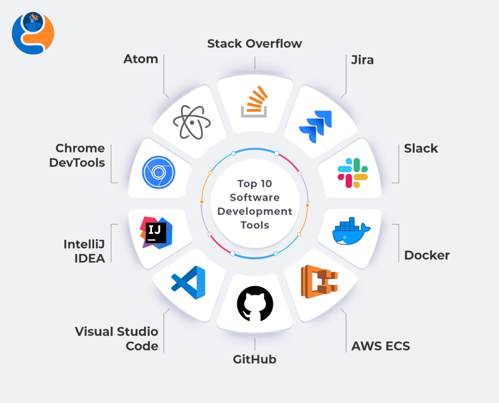 What Tool Is Used For Software Development?