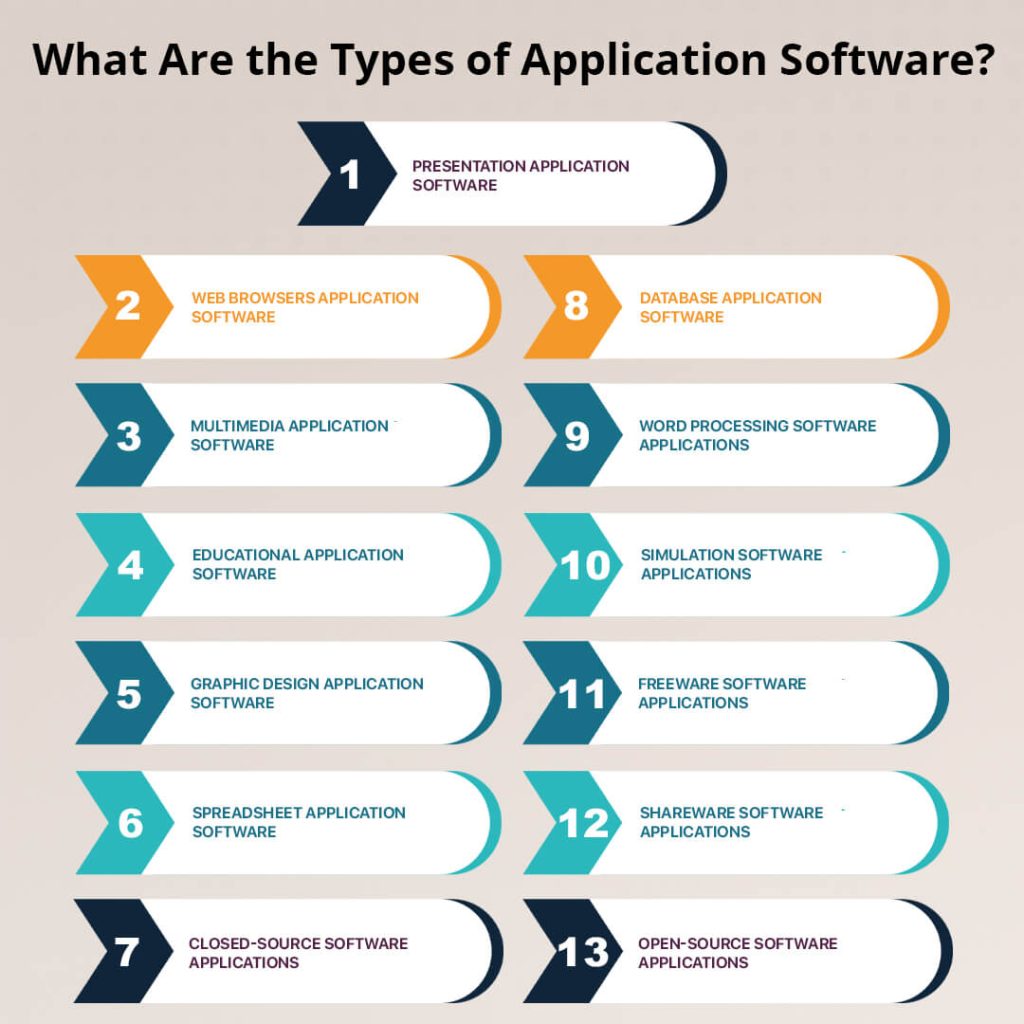 Which One Is The Most Important Type Of Software And Why?