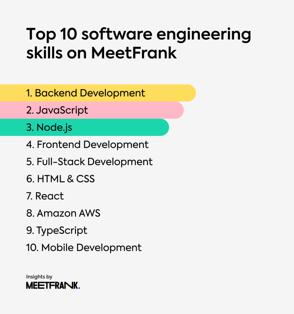 Which Software Skill Is Most In Demand?