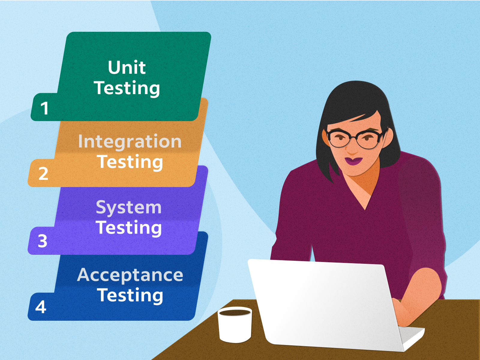 Which Software Skill Is Most In Demand?